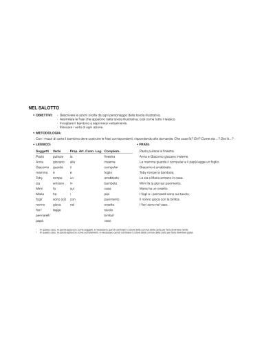 Giochi Didattici Autismo: Insegnami a Parlare 1...