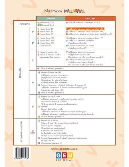 Matematica Inclusiva. Calcolo 1