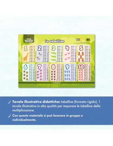 Le tabelline (formato rigido)