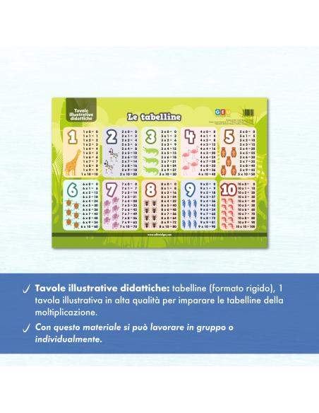 Le tabelline (formato rigido)