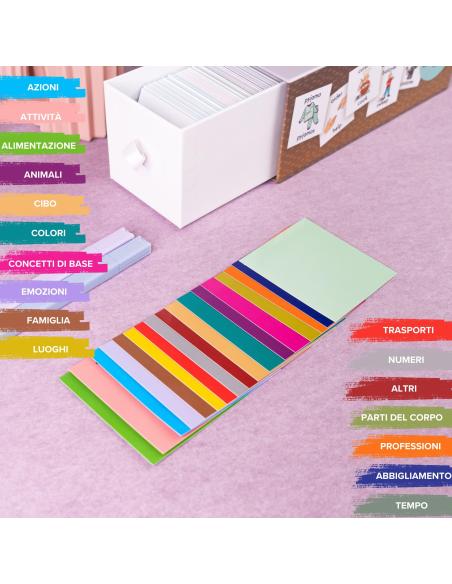 Il Kit Dei Pittogrammi Bilingue Italiano/Inglese